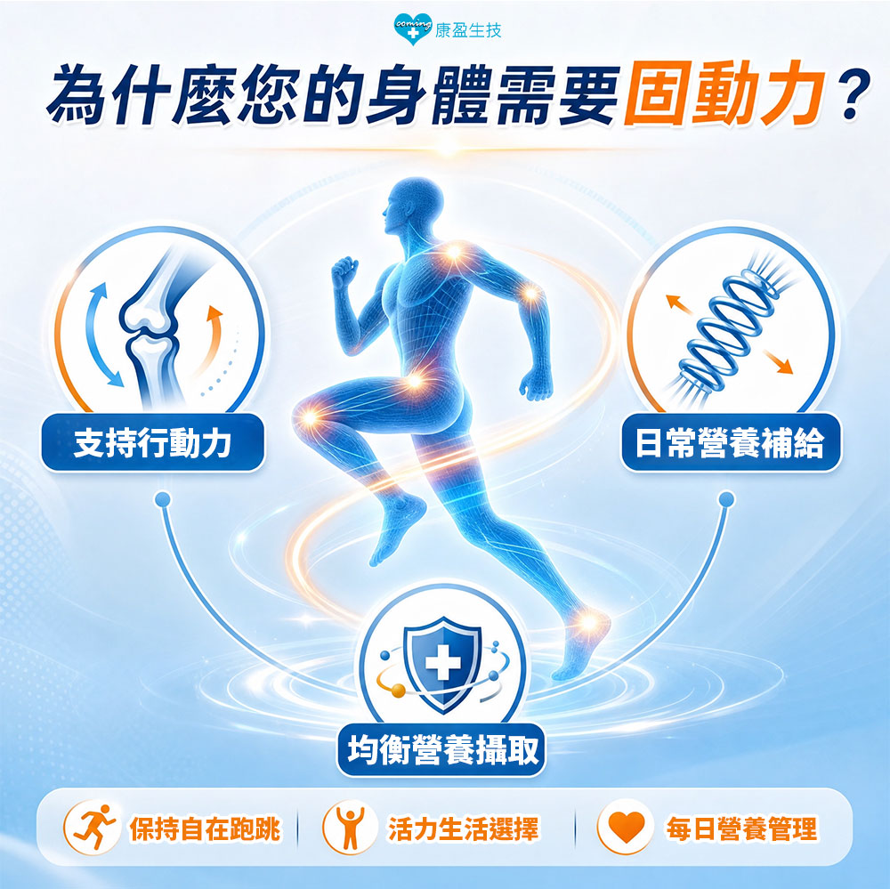 【限時優惠】固動力 買3送1